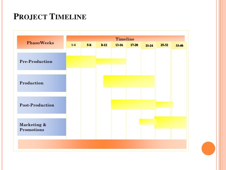 contoh timeline bisnis contoh proposal bisnis plan pdf